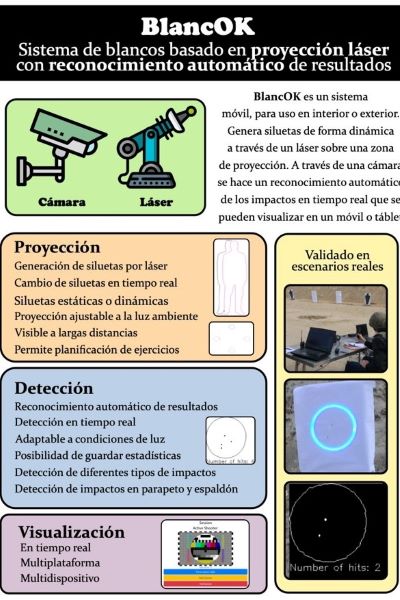 Tecnologías de ciclo corto y metodologías ágiles para defensa